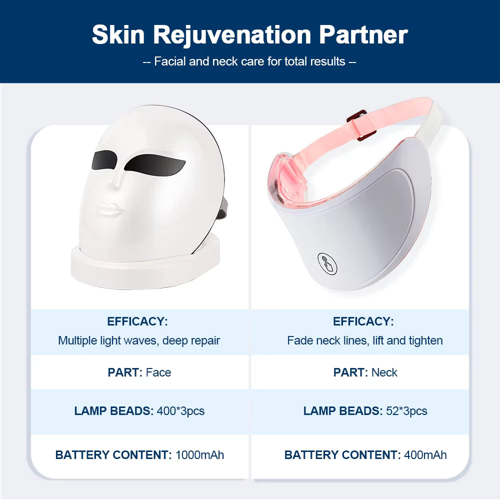 NeckSculpt LED Collagen Rejuvenation Mask