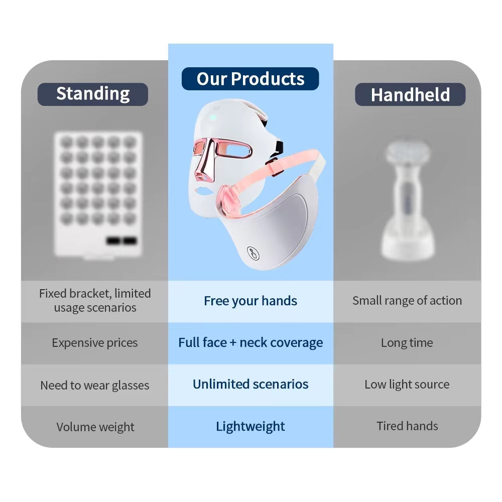 NeckSculpt LED Collagen Rejuvenation Mask