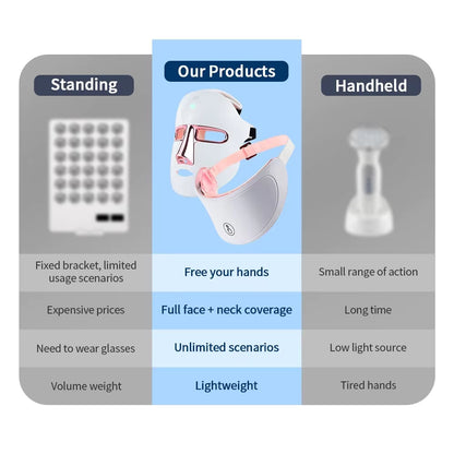 NeckSculpt LED Collagen Rejuvenation Mask