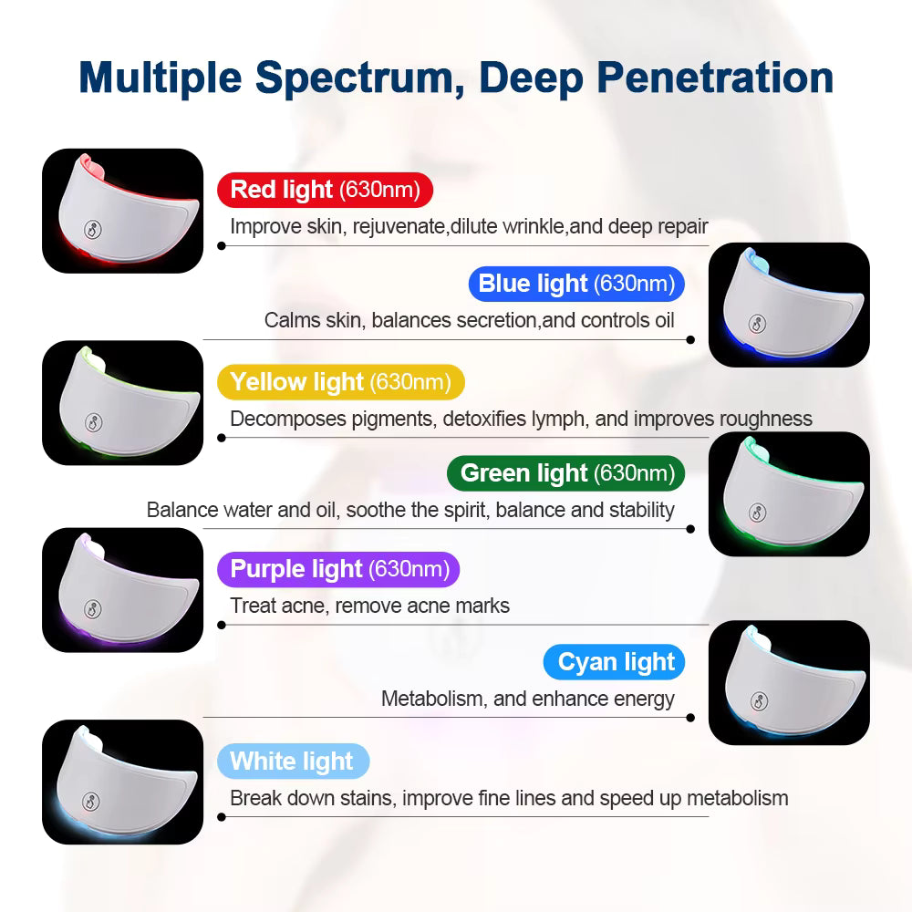 NeckSculpt LED Collagen Rejuvenation Mask